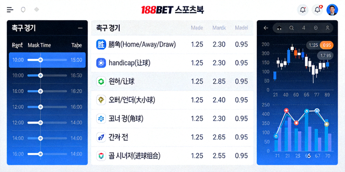 188BET 스포츠북에서 축구 경기의 다양한 베팅 마켓과 배당률이 표시된 화면 예시